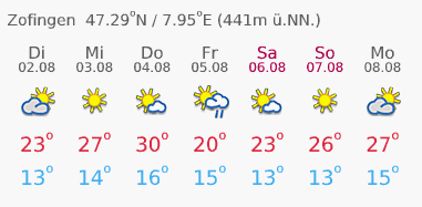 2016 AS-Temperatur