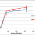 Honey Polyphenols Needed for Anti-Bacterial Action of Hydrogen Peroxide