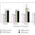 Honey Helps Reduce Elevated Blood Pressure