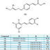 Australian Propolis Shows Stronger Antioxidant Activity Than Brazilian Green Propolis