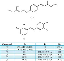 Australian Propolis Shows Stronger Antioxidant Activity Than Brazilian Green Propolis