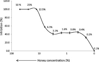 High Pressure Processing Does Not Adversely Affect Manuka Honey Antibacterial Activity