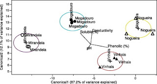 Antimicrobial Activity of Portuguese Propolis Related to Physicochemical Composition