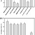 Spanish Needle Honey Shows Greater Antibacterial Activity Than Other Taiwanese Varieties