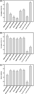 Spanish Needle Honey Shows Greater Antibacterial Activity Than Other Taiwanese Varieties