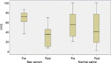 Bee Venon Acupuncture Helps Relieve Post-Stroke Pain