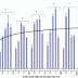 Royal Jelly Improves Ram Sperm Kinetics, Plasma Membrane Functionality